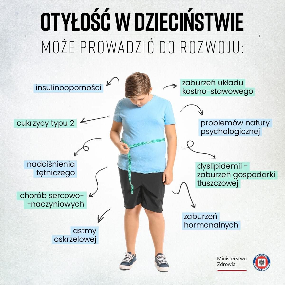 Otyłość w dzieciństwie